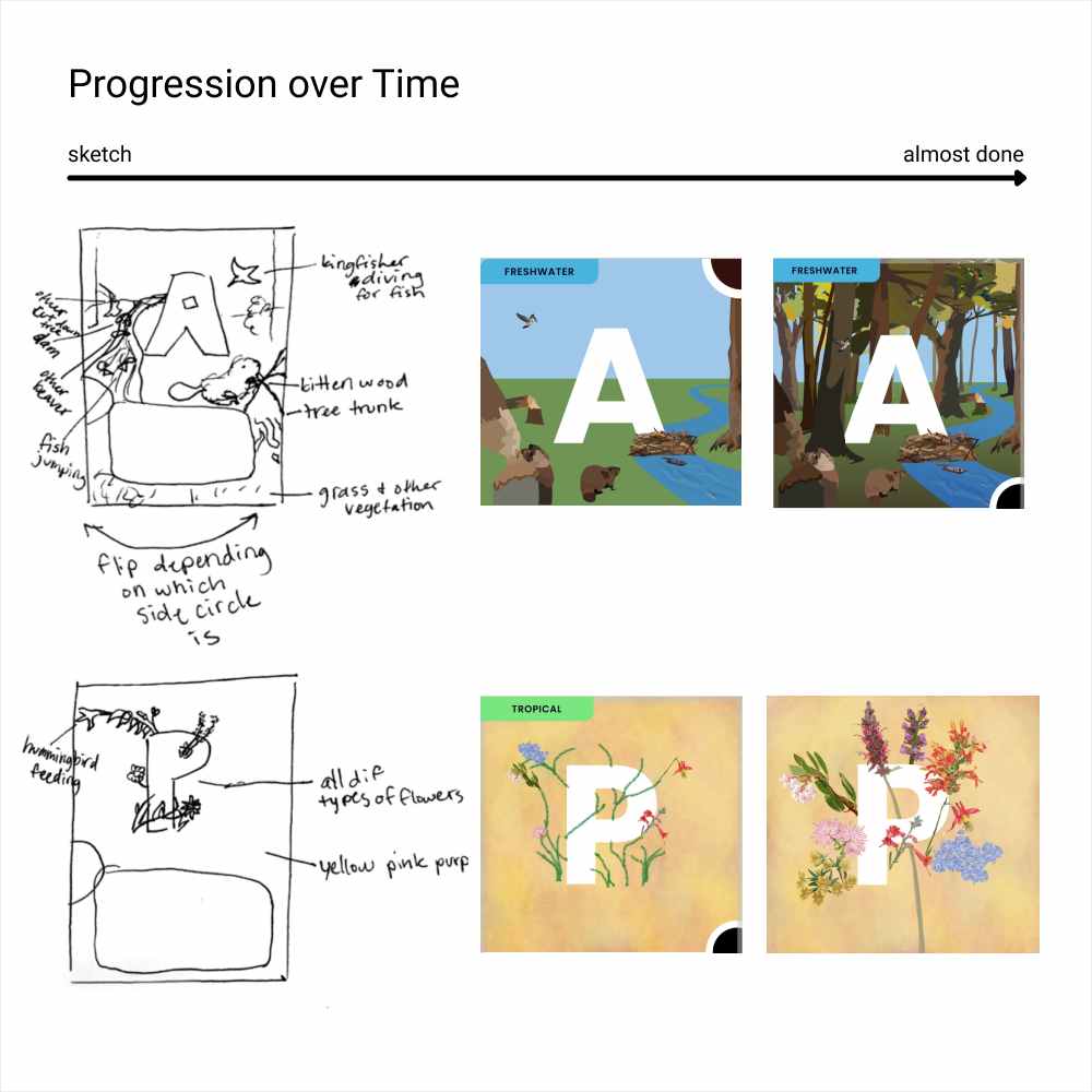 Progression of letters A and P - from sketches on left to almost done on right Progression of letters A and P - from sketches on left to almost done on right