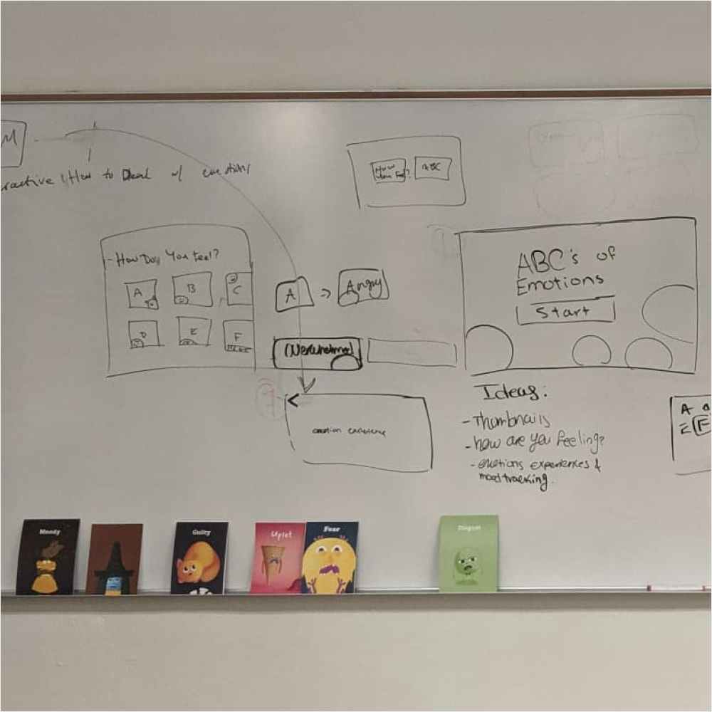 Ideas for the interaction drawn out on a whiteboard Ideas for the interaction drawn out on a whiteboard