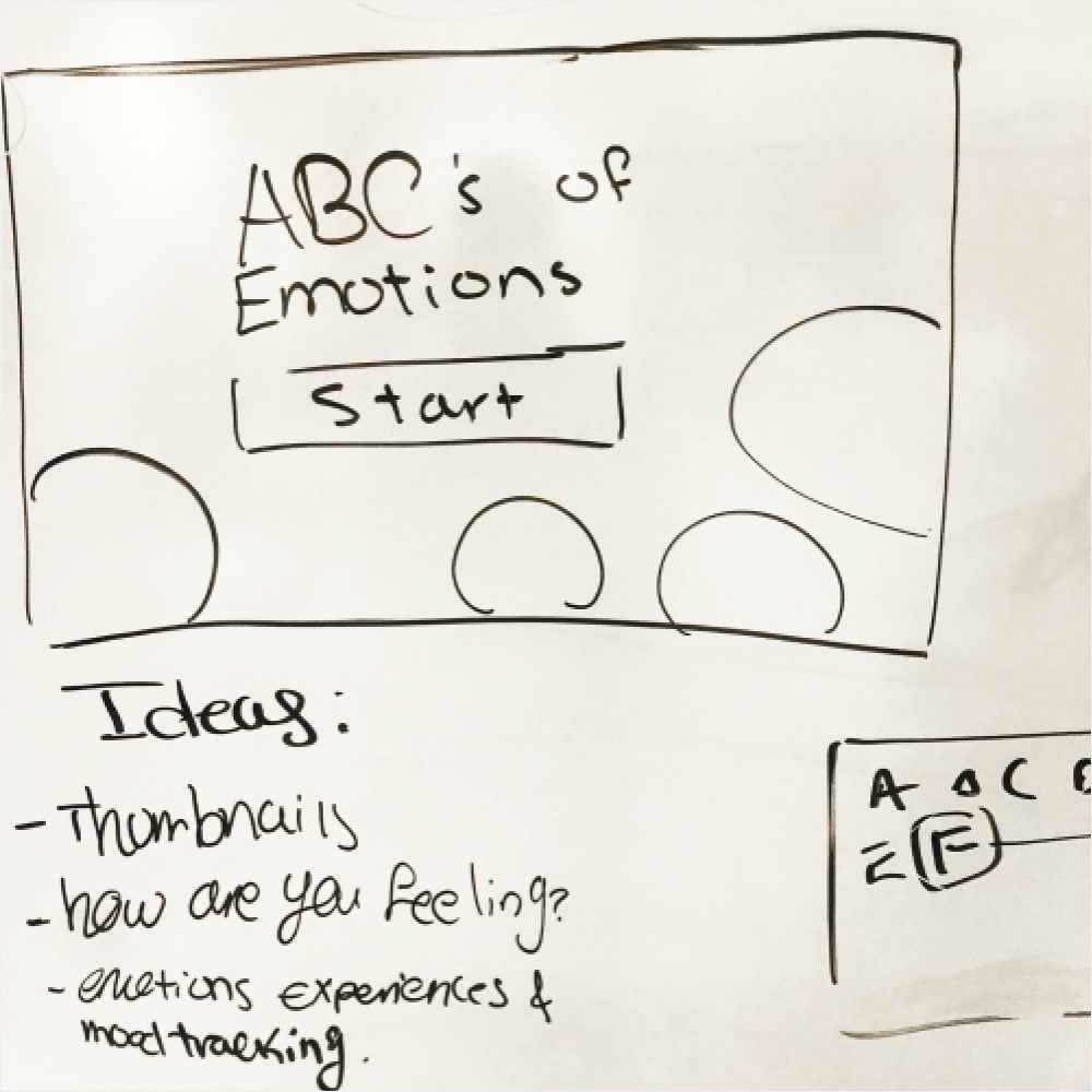 Main sketch of a start screen, notes about ideas
Main sketch of a start screen, notes about ideas