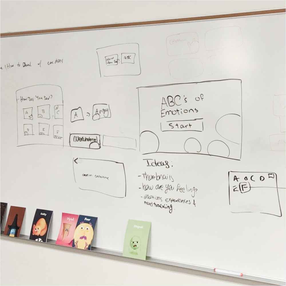 White-boarding ideas of possible mock-ups