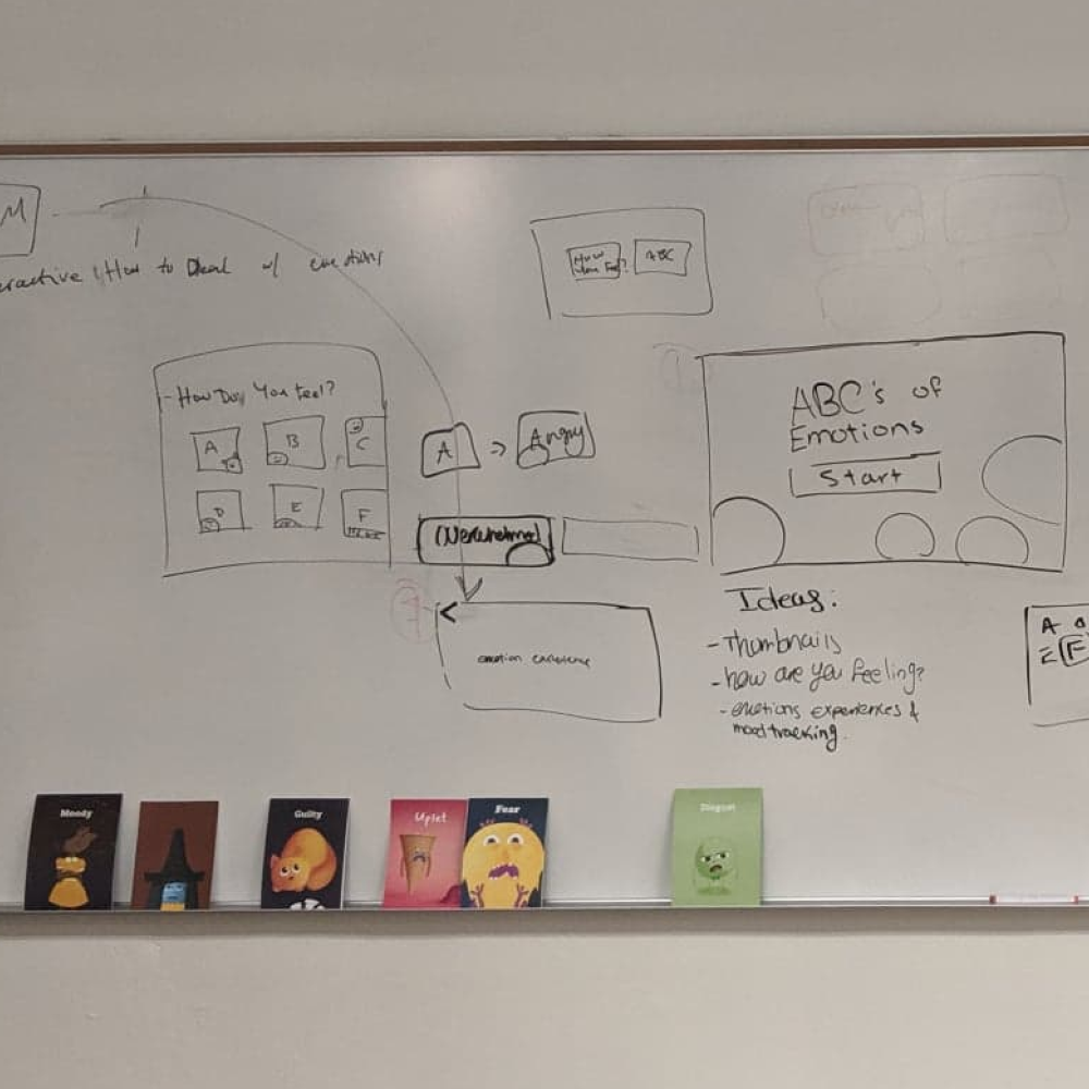 Ideas for the interaction drawn out on a whiteboard