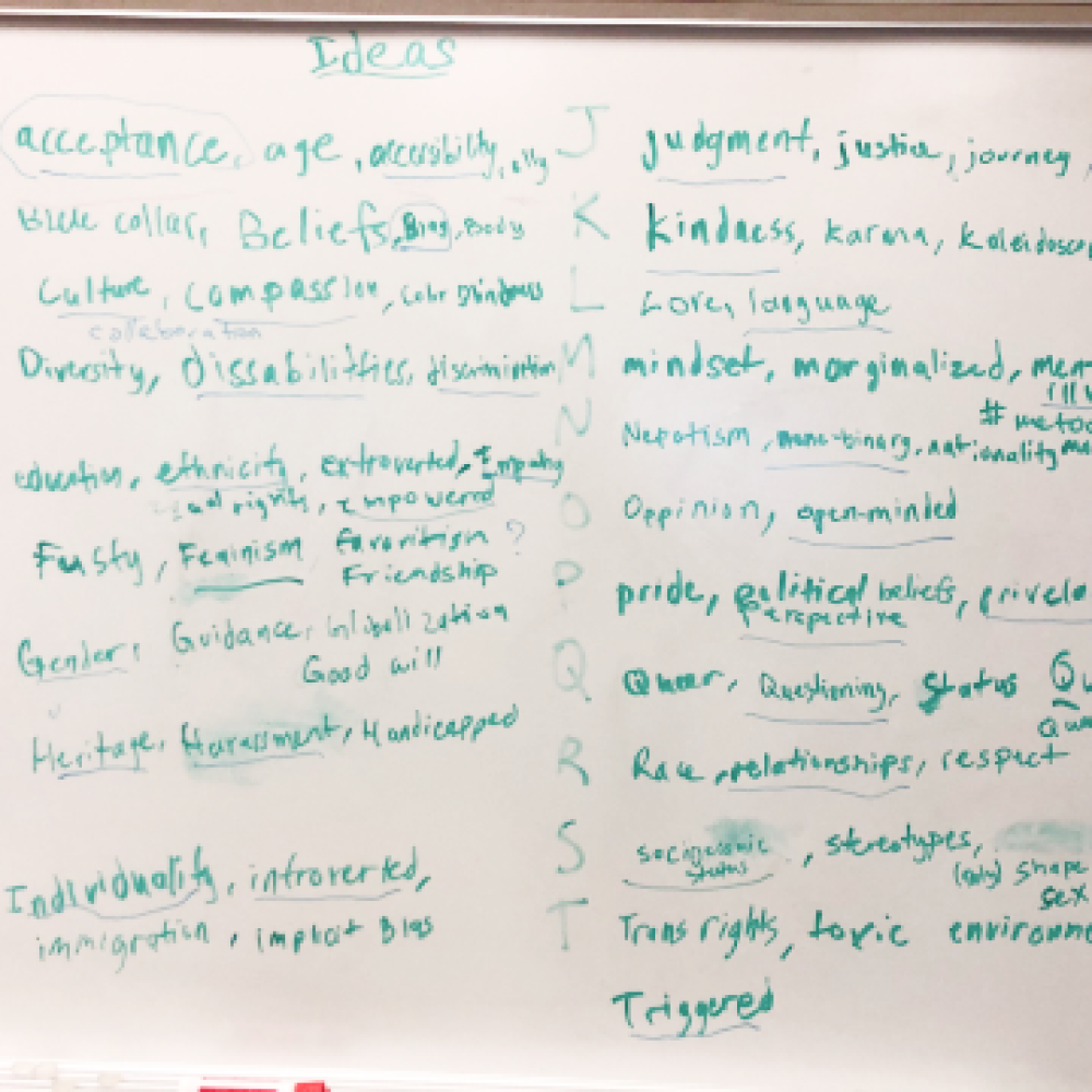 Whiteboard with ideation