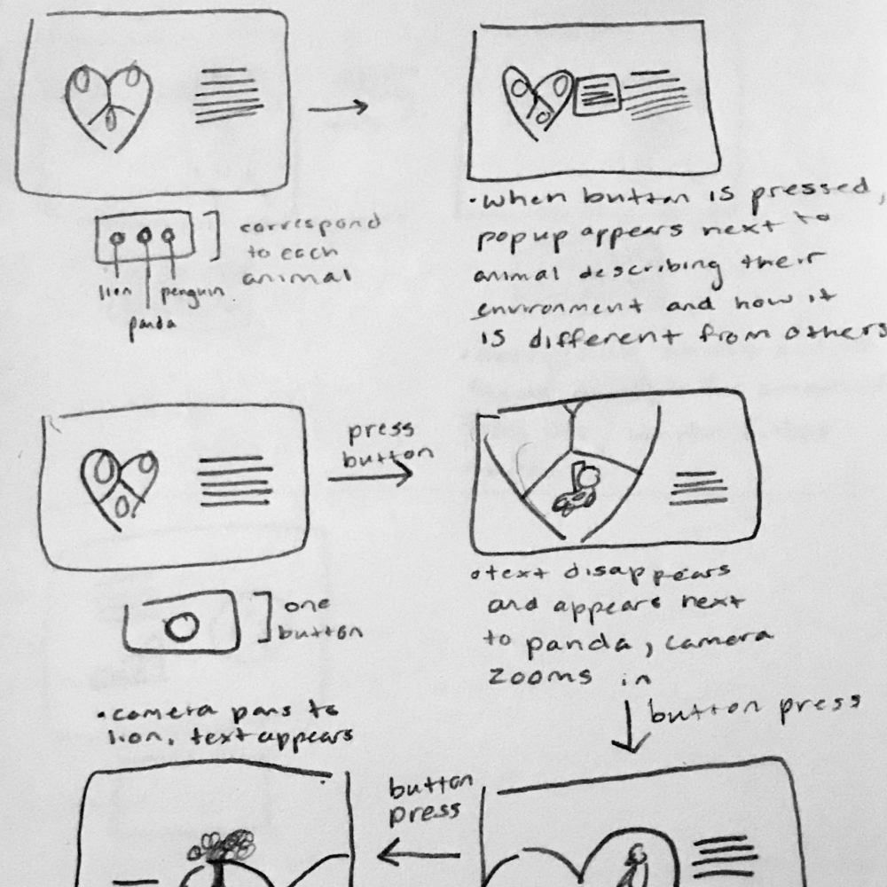 Storyboard sketches and notes
