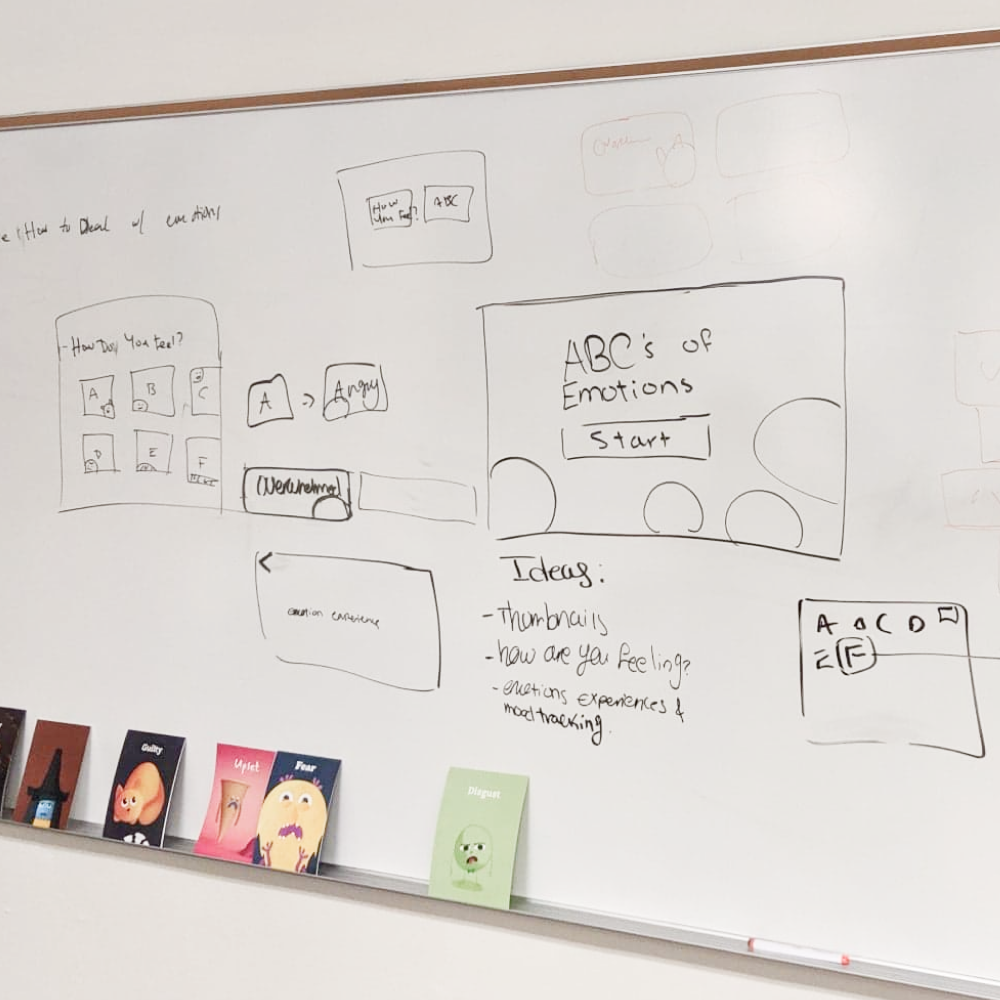 White-boarding ideas of possible mock-ups